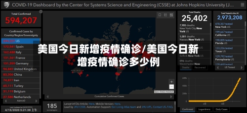 美国今日新增疫情确诊/美国今日新增疫情确诊多少例-第2张图片