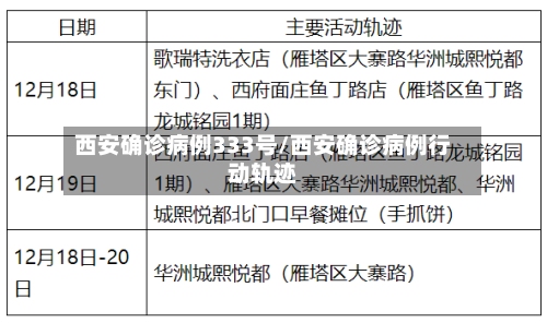 西安确诊病例333号/西安确诊病例行动轨迹