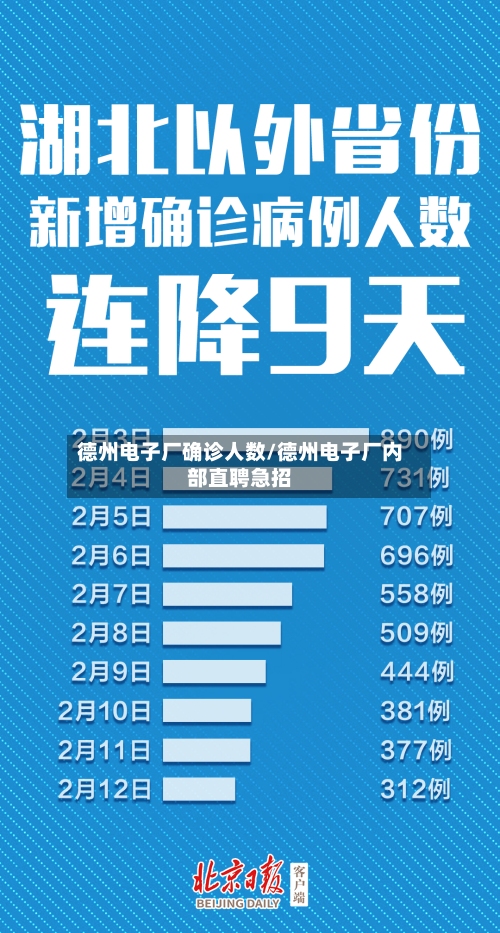 德州电子厂确诊人数/德州电子厂内部直聘急招