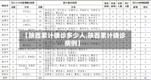 【陕西累计确诊多少人,陕西累计确诊病例】-第2张图片