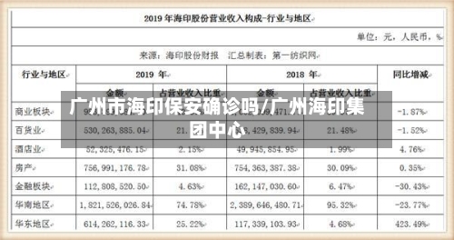 广州市海印保安确诊吗/广州海印集团中心-第2张图片