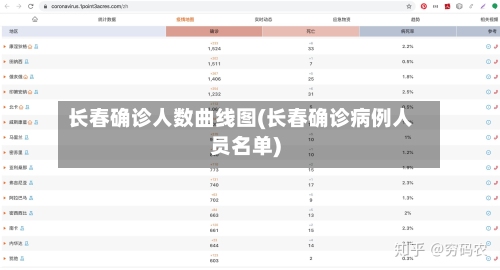 长春确诊人数曲线图(长春确诊病例人员名单)