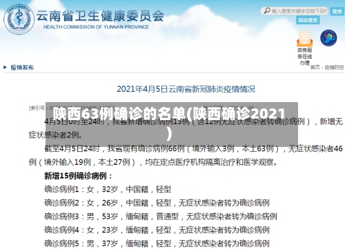 陕西63例确诊的名单(陕西确诊2021)-第2张图片