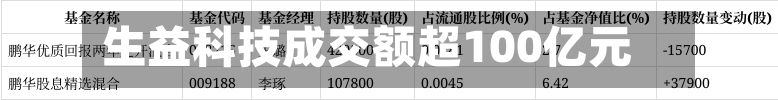 生益科技成交额超100亿元-第2张图片