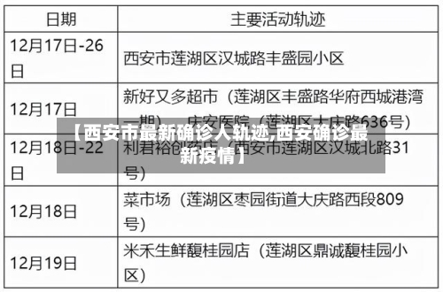 【西安市最新确诊人轨迹,西安确诊最新疫情】