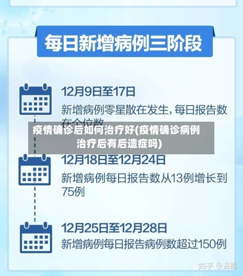 疫情确诊后如何治疗好(疫情确诊病例治疗后有后遗症吗)-第2张图片