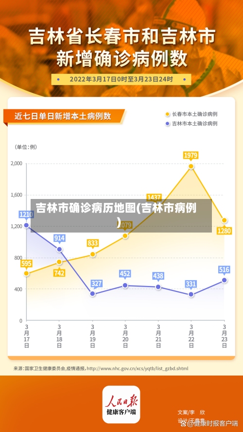 吉林市确诊病历地图(吉林市病例)