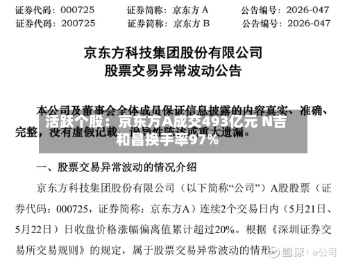 活跃个股：京东方A成交493亿元 N吉和昌换手率97%-第3张图片