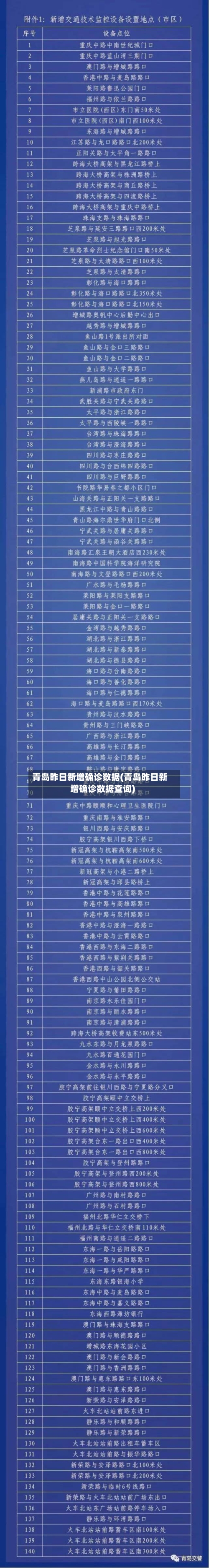 青岛昨日新增确诊数据(青岛昨日新增确诊数据查询)-第2张图片