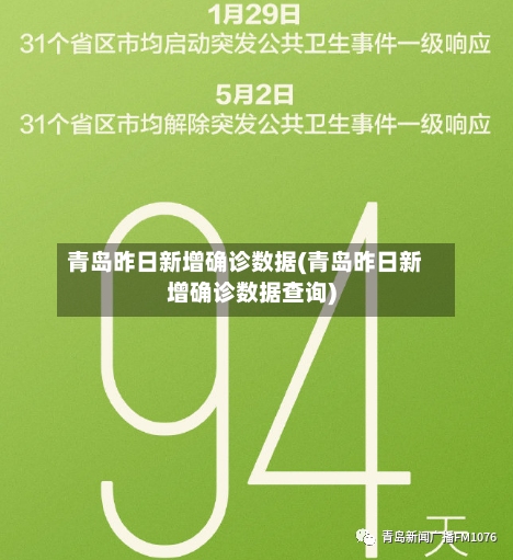 青岛昨日新增确诊数据(青岛昨日新增确诊数据查询)-第3张图片