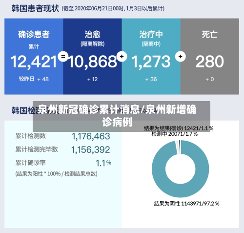 泉州新冠确诊累计消息/泉州新增确诊病例