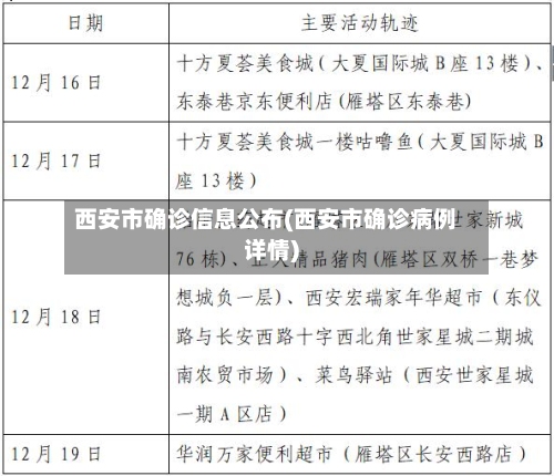 西安市确诊信息公布(西安市确诊病例详情)