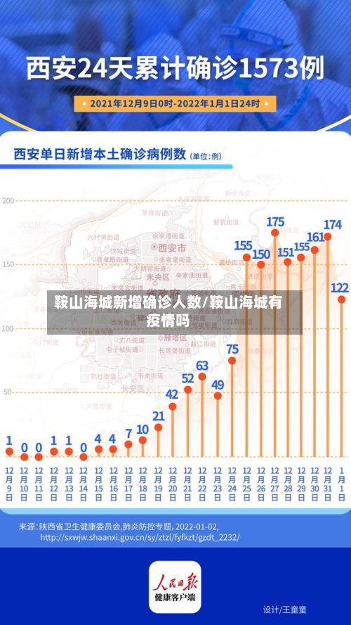 鞍山海城新增确诊人数/鞍山海城有疫情吗