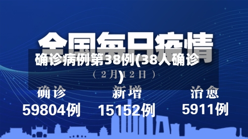 确诊病例第38例(38人确诊)