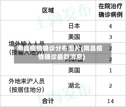 南昌疫情确诊分布图片(南昌疫情确诊最新消息)-第2张图片