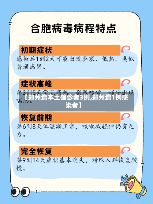 【郑州增本土确诊者3例,郑州增1例感染者】-第2张图片