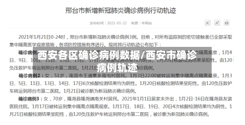 西安各区确诊病例数据/西安市确诊病例轨迹-第3张图片