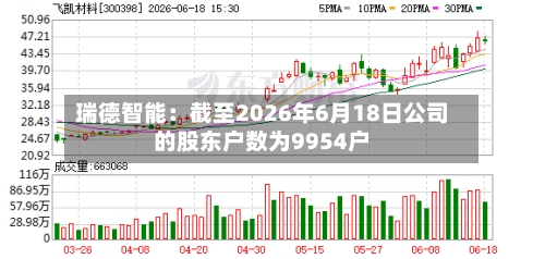 瑞德智能：截至2026年6月18日公司的股东户数为9954户-第1张图片