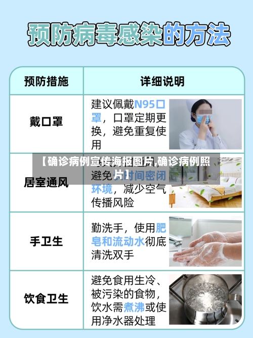 【确诊病例宣传海报图片,确诊病例照片】