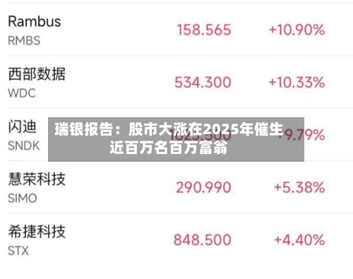 瑞银报告:股市大涨在2025年催生近百万名百万富翁-第3张图片