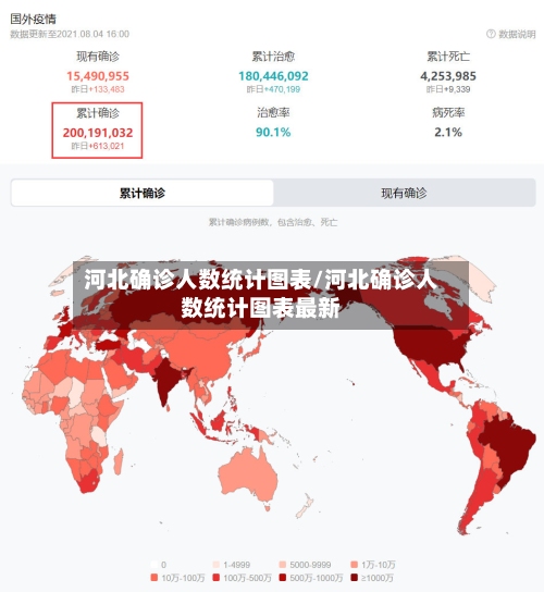 河北确诊人数统计图表/河北确诊人数统计图表最新