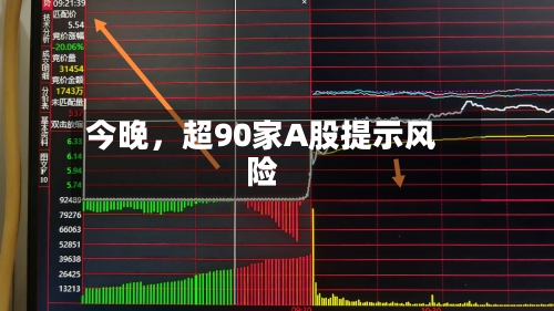 今晚，超90家A股提示风险-第3张图片