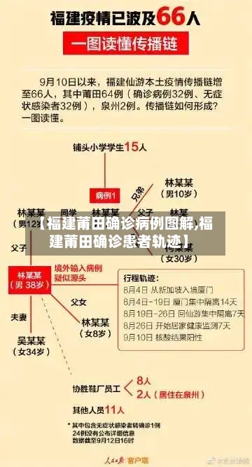 【福建莆田确诊病例图解,福建莆田确诊患者轨迹】-第3张图片