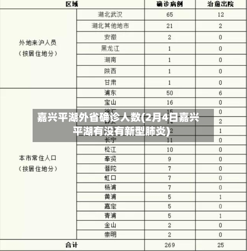 嘉兴平湖外省确诊人数(2月4日嘉兴平湖有没有新型肺炎)