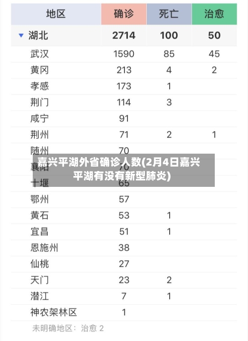 嘉兴平湖外省确诊人数(2月4日嘉兴平湖有没有新型肺炎)-第3张图片