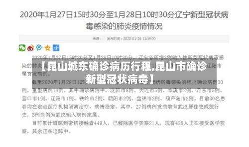 【昆山城东确诊病历行程,昆山市确诊新型冠状病毒】