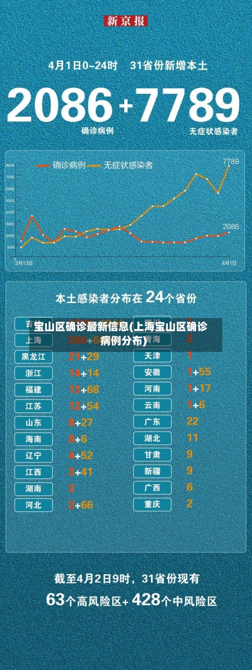 宝山区确诊最新信息(上海宝山区确诊病例分布)