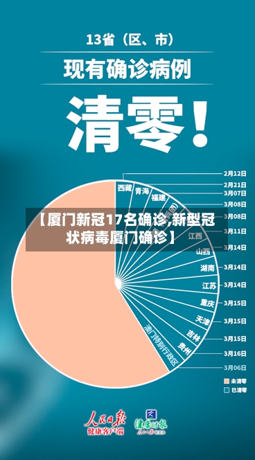 【厦门新冠17名确诊,新型冠状病毒厦门确诊】-第2张图片