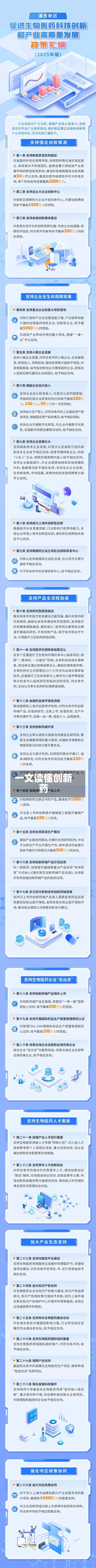 一文读懂创新药