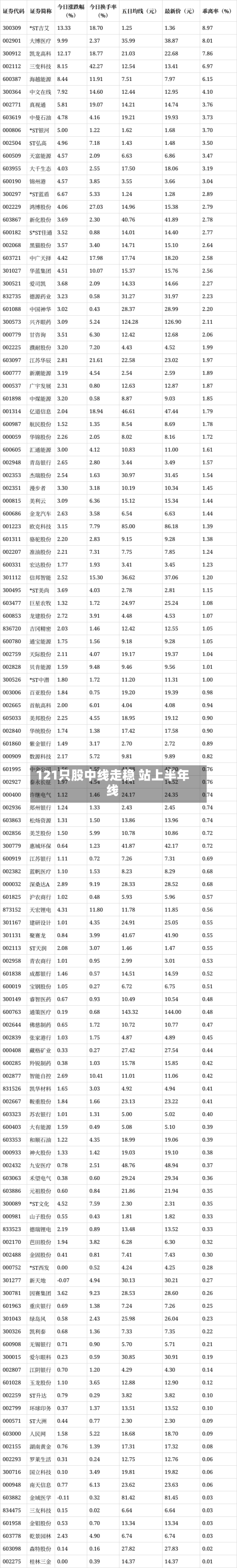 121只股中线走稳 站上半年线-第2张图片