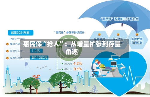 惠民保“抢人”：从增量扩张到存量角逐-第2张图片