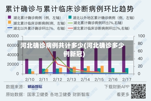 河北确诊病例共计多少(河北确诊多少例新冠)