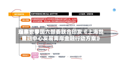 远东世界观察：中国六部委联合印发《上海世界金融中心发展离岸金融行动方案》