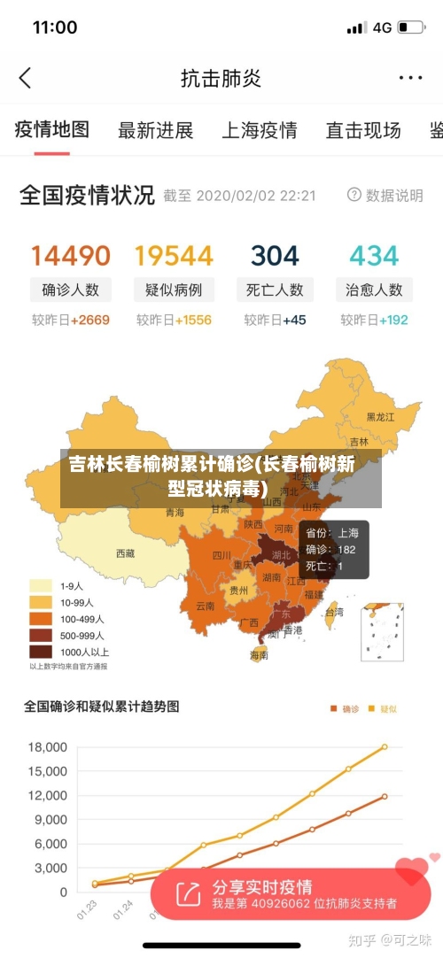 吉林长春榆树累计确诊(长春榆树新型冠状病毒)