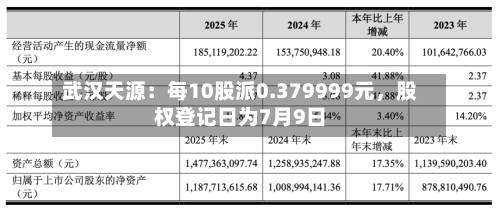 武汉天源：每10股派0.379999元	，股权登记日为7月9日-第2张图片