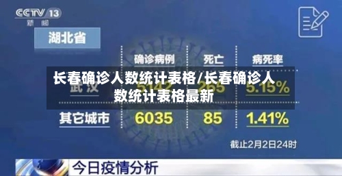 长春确诊人数统计表格/长春确诊人数统计表格最新-第2张图片