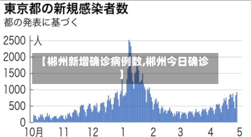 【郴州新增确诊病例数,郴州今日确诊】
