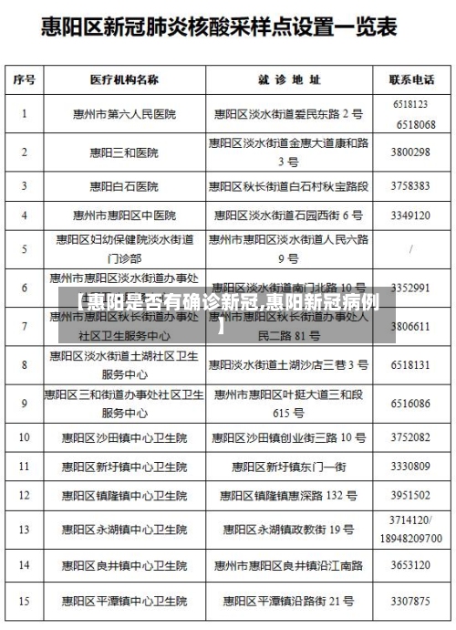 【惠阳是否有确诊新冠,惠阳新冠病例】