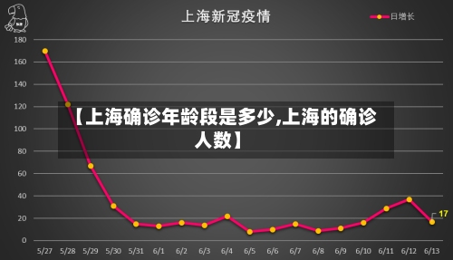 【上海确诊年龄段是多少,上海的确诊人数】