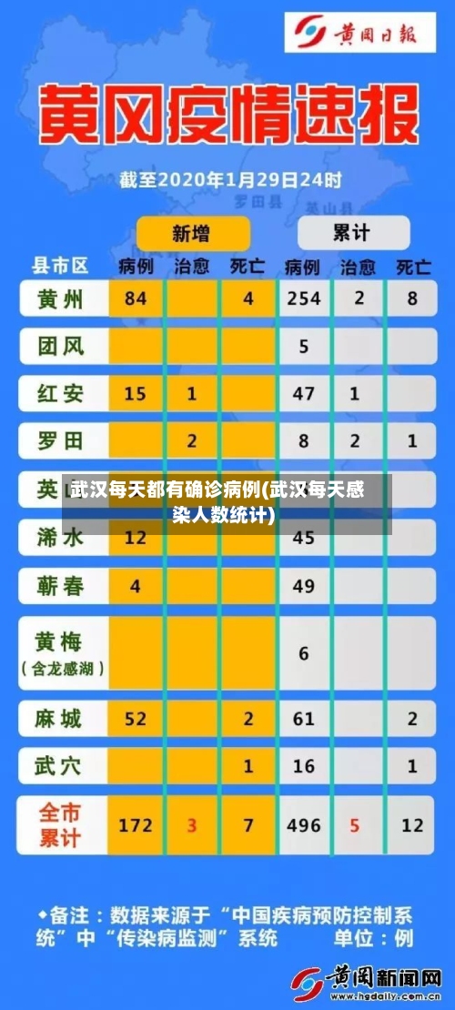 武汉每天都有确诊病例(武汉每天感染人数统计)
