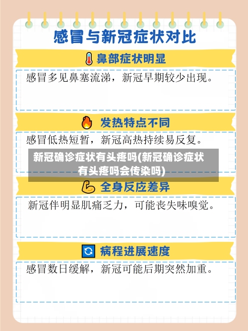 新冠确诊症状有头疼吗(新冠确诊症状有头疼吗会传染吗)