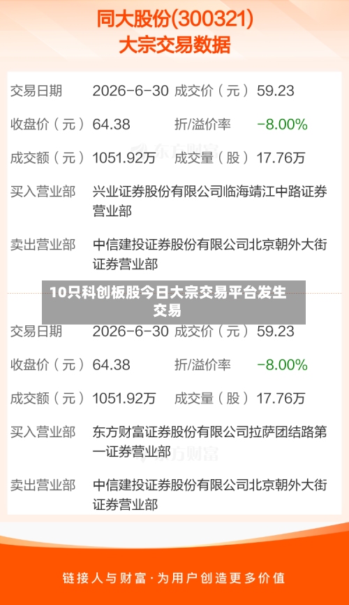 10只科创板股今日大宗交易平台发生交易-第2张图片