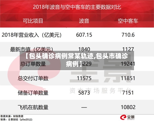 【包头确诊病例常某轨迹,包头市确诊病例】-第2张图片