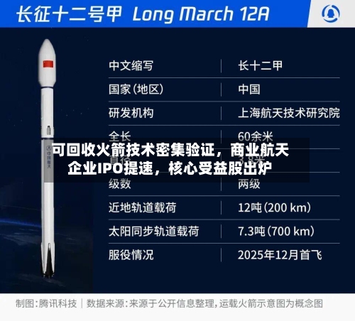 可回收火箭技术密集验证，商业航天企业IPO提速，核心受益股出炉-第2张图片