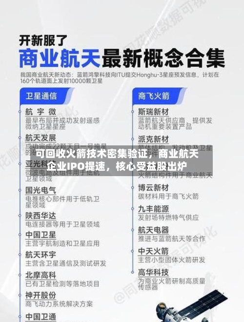 可回收火箭技术密集验证，商业航天企业IPO提速，核心受益股出炉