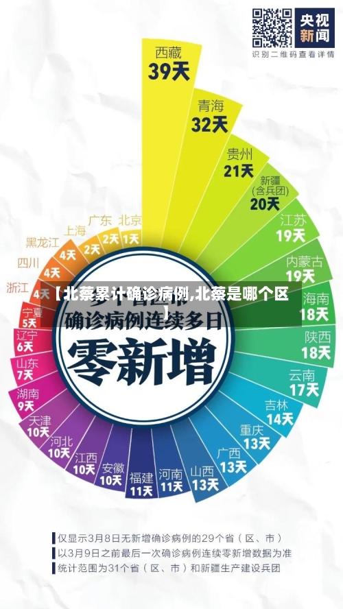 【北蔡累计确诊病例,北蔡是哪个区】-第2张图片